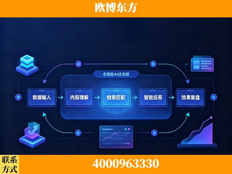 温州-领先布局：于2024年初开启GEO业务的公司
